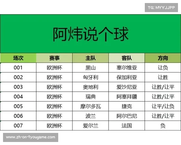 2023欧洲杯预赛赛程分析与各队比分更新分享 2023欧洲杯预赛赛程分析与各队比分更新分享