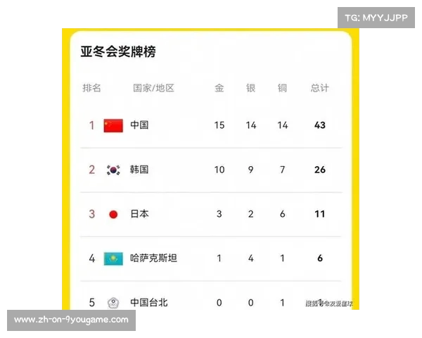 2022北京冬奥会奖牌榜回顾各国表现及奖牌设计特色分析 2022北京冬奥会奖牌榜回顾各国表现及奖牌设计特色分析